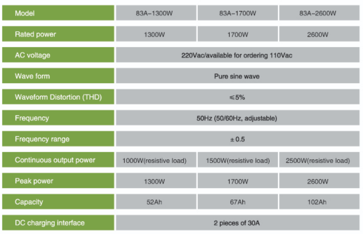 Portable Power Station Specifications